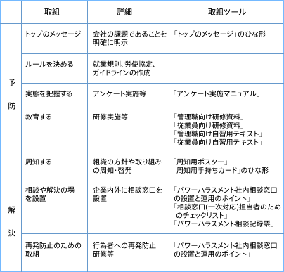 トピック